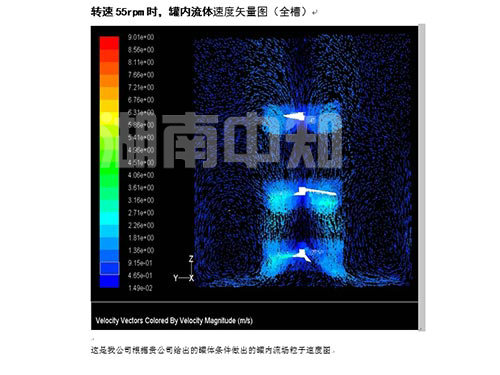 流场速度图